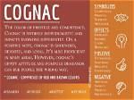What Does Cognac Mean?