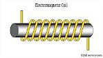 What Does Coils Mean?