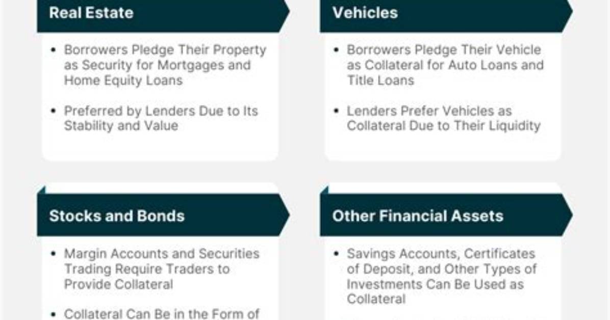 What Does Collateral Type Mean