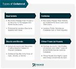 What Does Collateral Type Mean