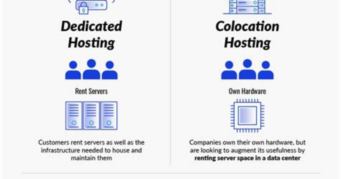 What Does Colocation Mean?