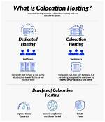 What Does Colocation Mean?