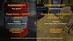 What Does Combustibility Mean?