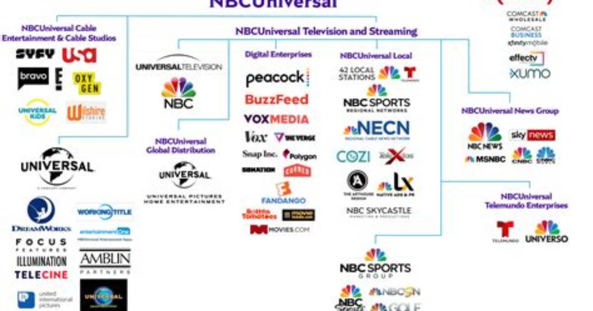 What Does Comcast Own