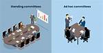 What Does Committees Mean?