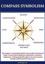 What Does Compass Mean