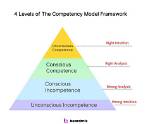 What Does Competently Me?