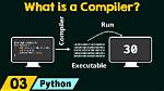 What Does Compile Mean?
