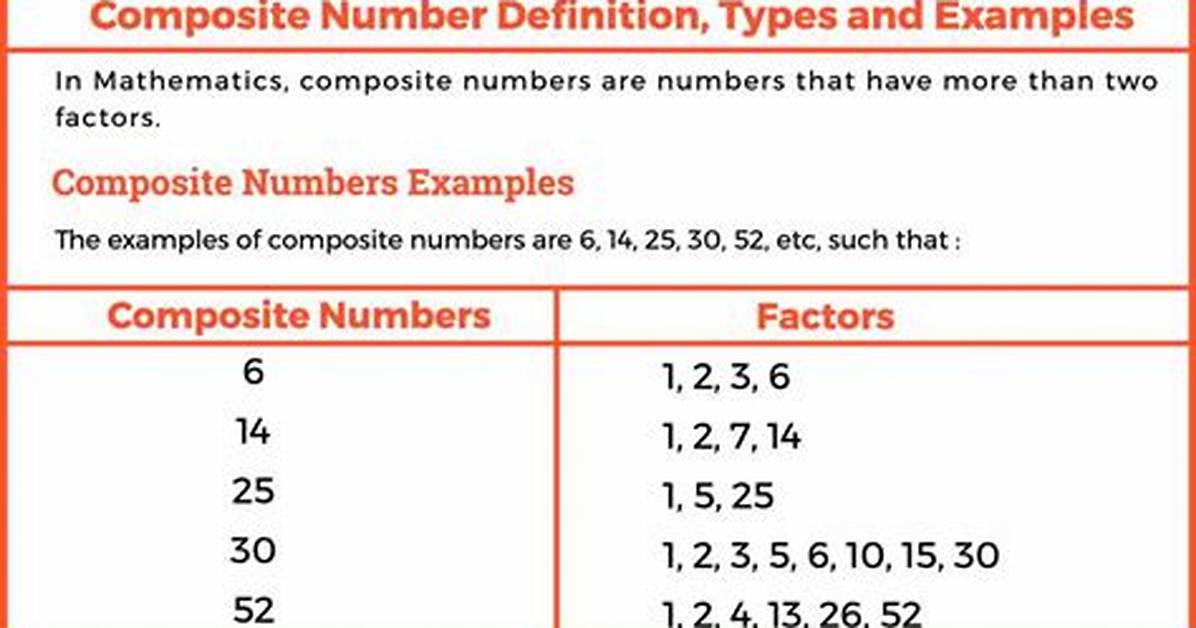 What Does Composite Mean