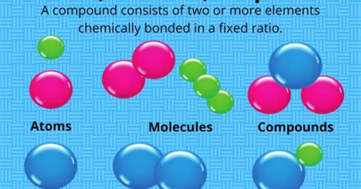 What Does Compound Mean?