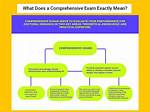 What Does Comprehensive Mean