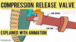 What Does Compression Release Do? Check This out | Briggs and Stratton Compression Release