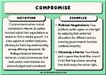 What Does Compromising Your Principles Mean?