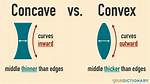 What Does Concave Mean