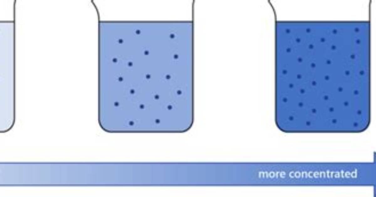 What Does Concentrated Mean?