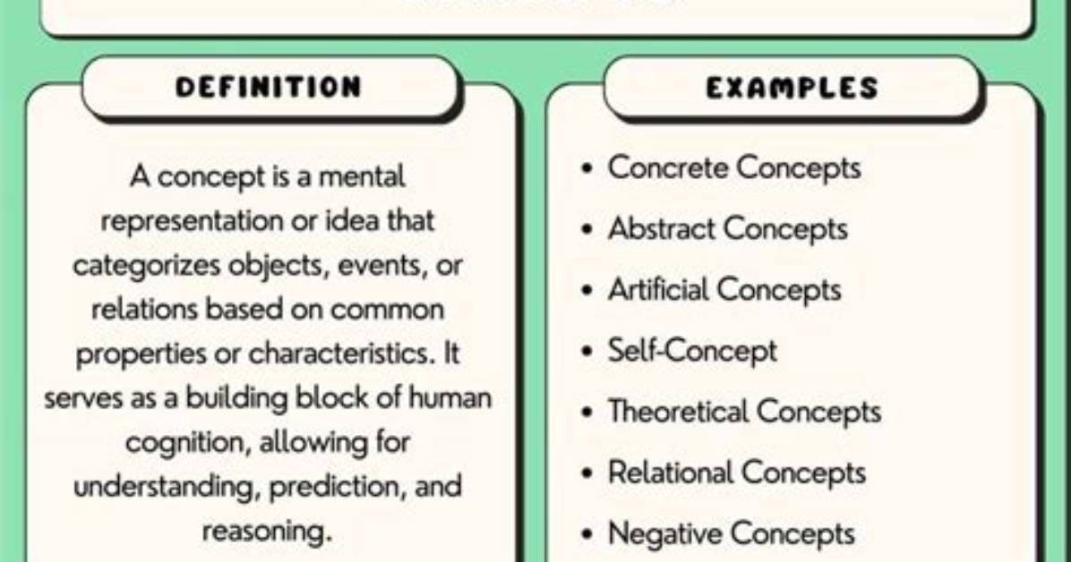 What Does Concepts Mean?