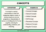What Does Concepts Mean?