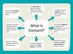 What Does Consent Mean?