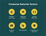 What Does Consummatory Behavior Mean?