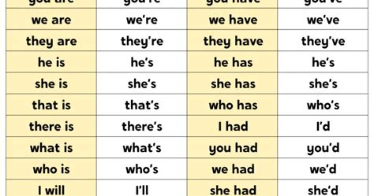 What Does Contraction Mean?