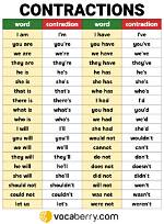 What Does Contraction Mean?