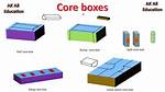 What Does Corebox Mean?