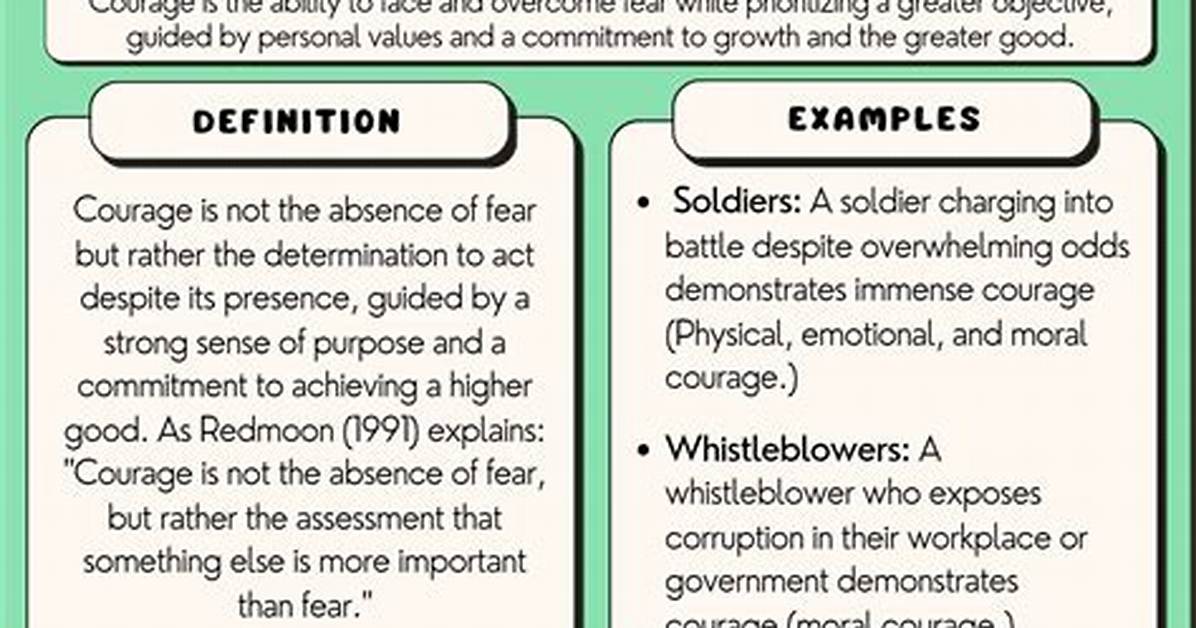 What Does Courage Mean