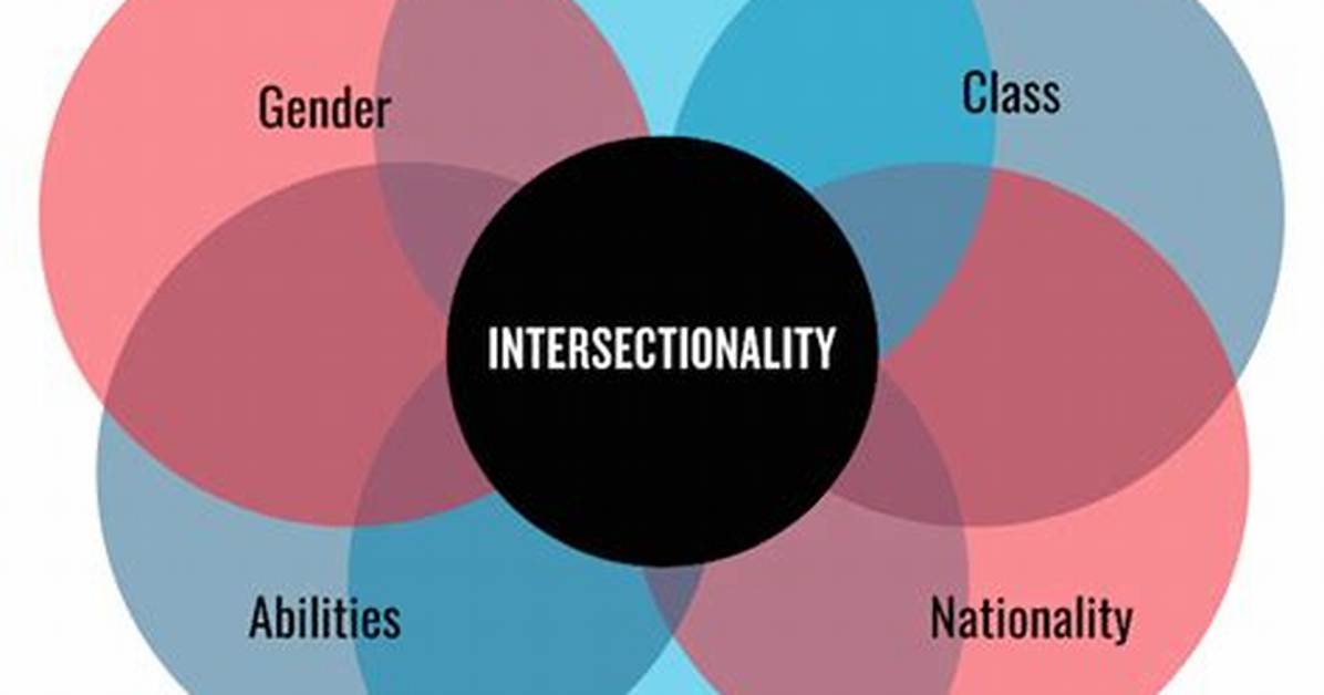 What Does Crenshaw Mean by Intersectionality?