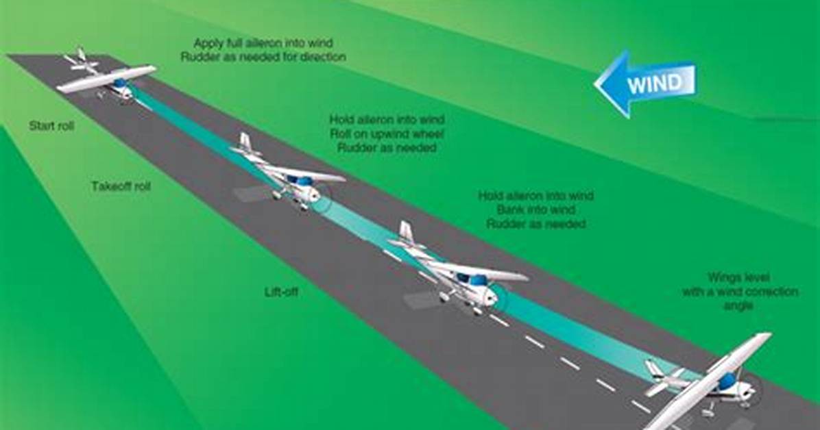 What Does Cross Wind?