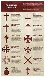 What Does Crosses Mean?