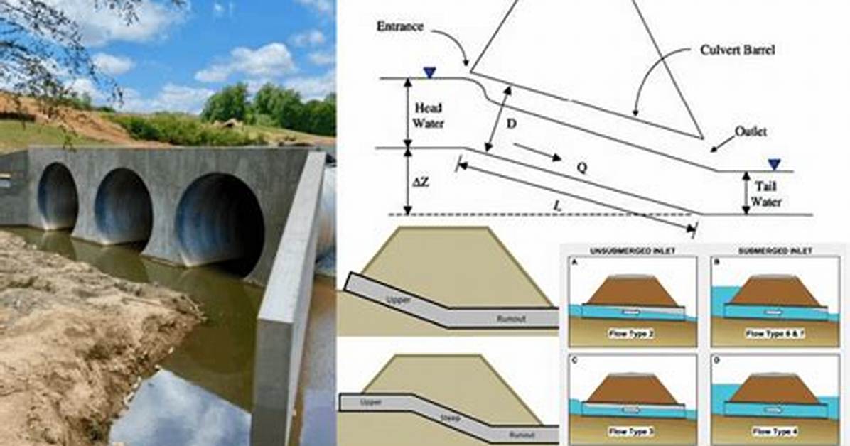 What Does Culvert Mean?