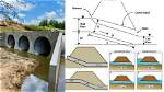 What Does Culvert Mean?