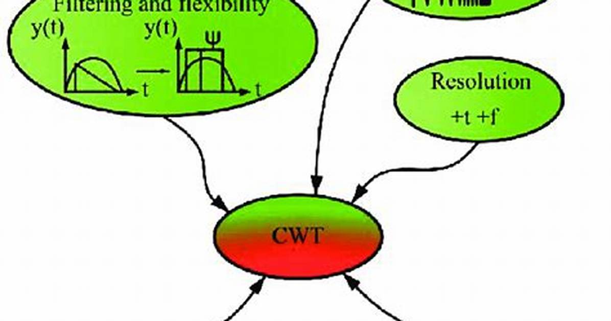 What Does Cwt Mean