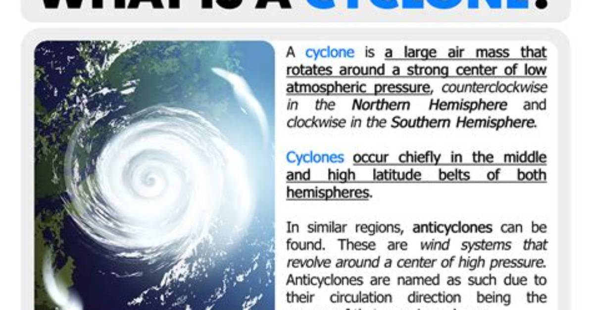 What Does Cyclone Mean?