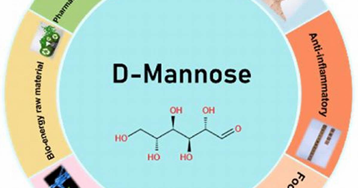What Does D Mannose Do?