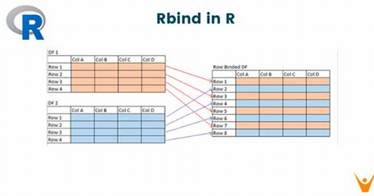 What Does Data Bind Do
