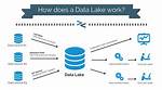 What Does Data Lake Mean