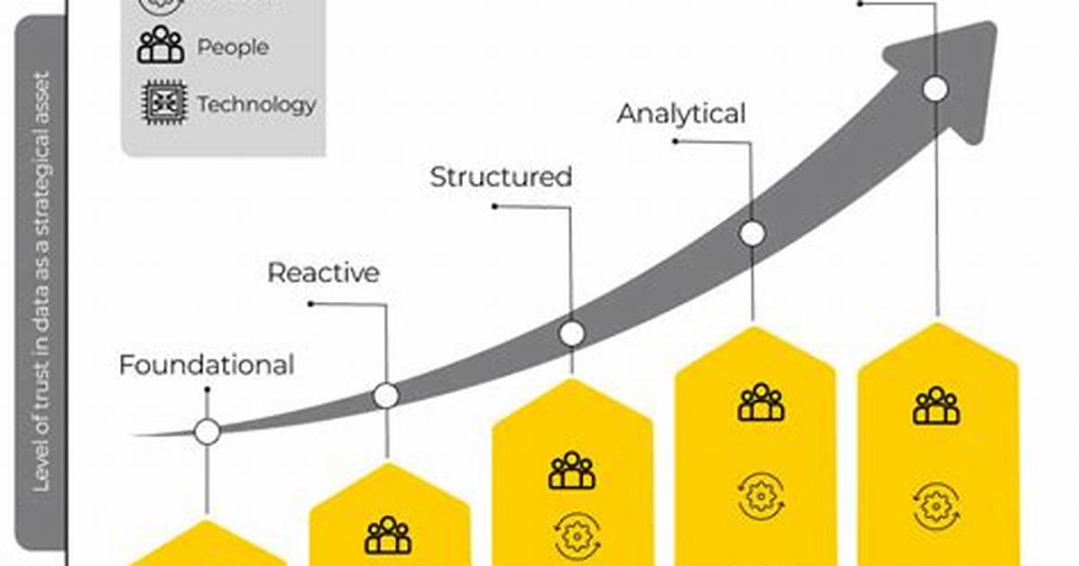 What Does Data Maturity Mean
