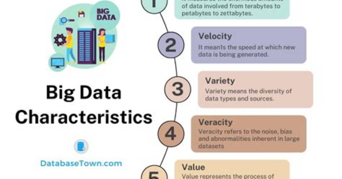 What Does Data Size Mean?