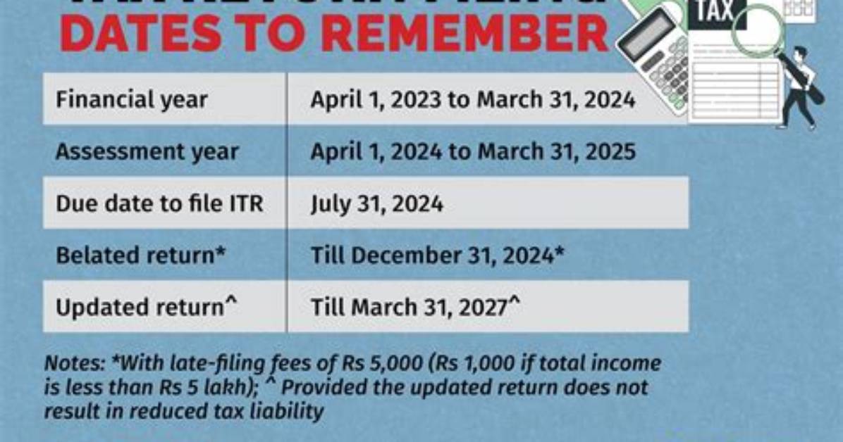 What Does Date Now Return