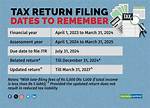 What Does Date Now Return