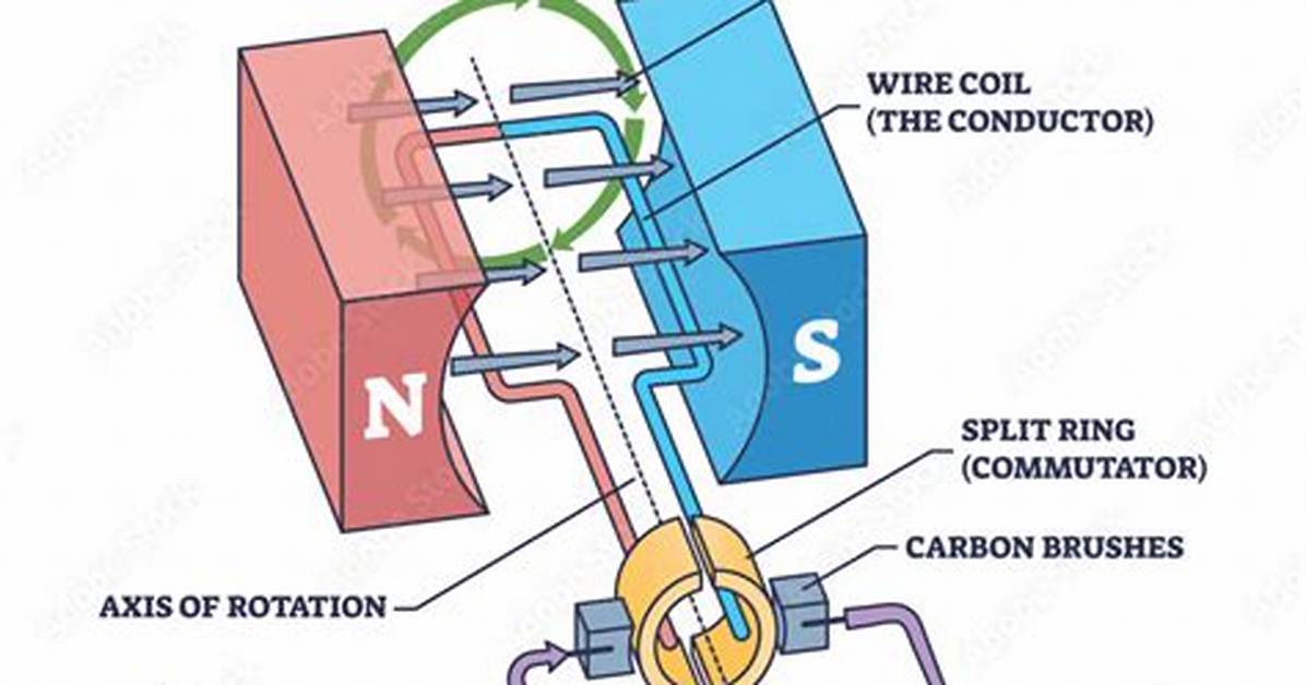 What Does Dc Generator Do