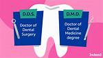 What Does Dds Mean