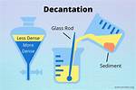 What Does Decant Mean