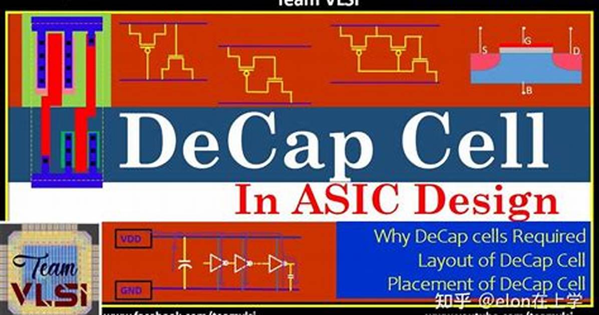 What Does Decap Mean?