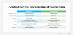 What Does Decentralized Mean