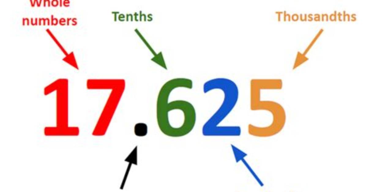 What Does Decimal Mean?