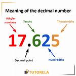 What Does Decimal Mean?