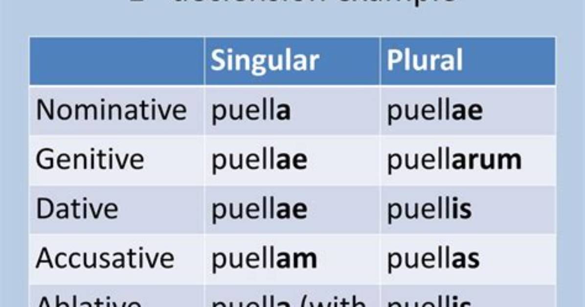 What Does Declension Mean?