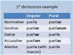 What Does Declension Mean?